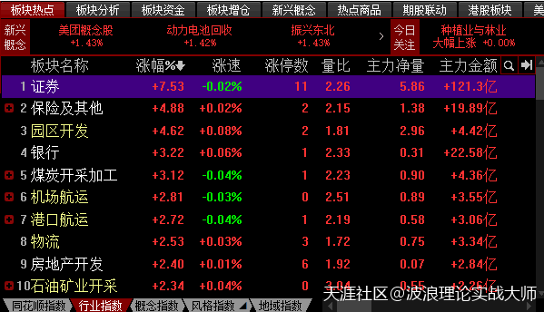 炒股波浪理论比特币合约，上证指数剑指3300点，比特币合约或下探8300点！