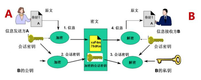 区块链加密数字货币技术