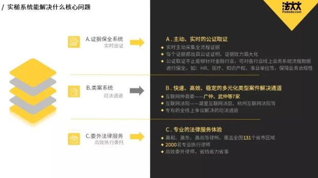 区块链+电子合同有什么意义区块链合约？