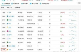 数字货币市场观察